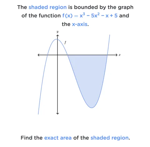 Find exact area of shaded region under cubic function